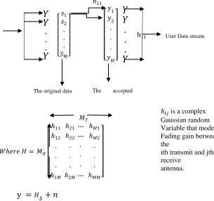 Figure 1. Millimeter Wave Directed Graph of massive MIMO system. 