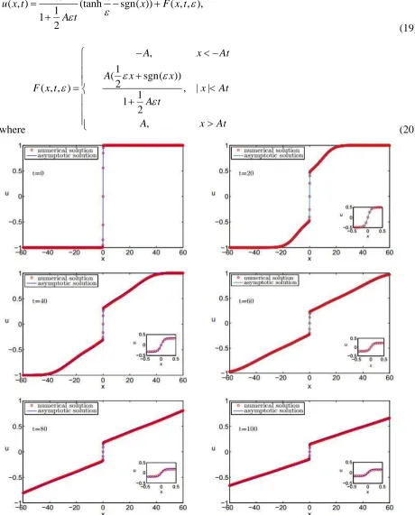 Figure 1. The numerical and asymptotic solutions. 