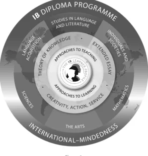 Figure 1Diploma Programme model