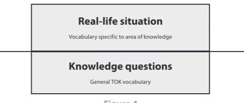 Figure 4Examples of knowledge questions