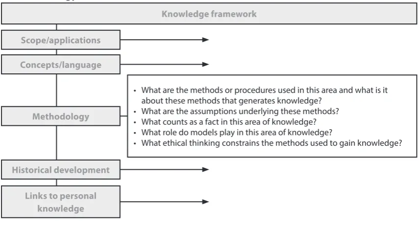 Figure 8One of the most striking differences between the AOKs is the methods that they use