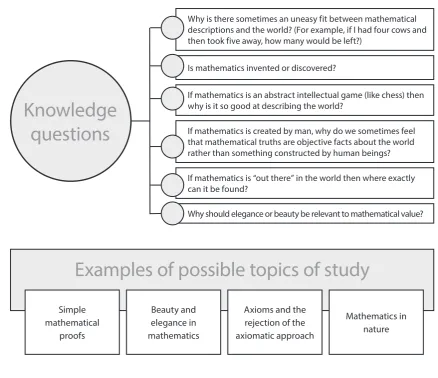 Theory of knowledge guideFigure 11