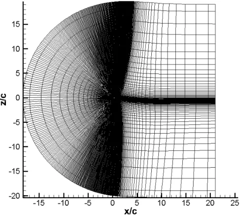 Figure 2.6: Computational Grid: Full Grid View