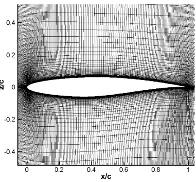 Figure 2.7: Computational Grid for RAE 2822 Airfoil: Close-up View