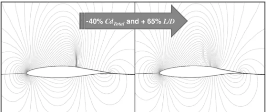 Fig. 17 Drag reduction obtained by the baseline design, the single- single-objective solution, and robust Pareto member 1.