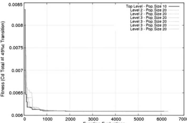 Table 1 SCB design variables and bounds Design variables Lower bound Upper bound