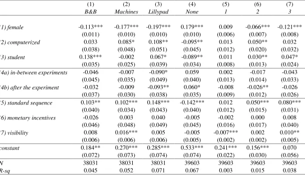 Table 1: Regression analysis 