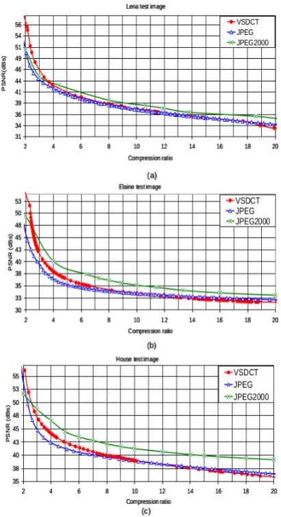 Figure 4: B lock diagram of the progressive variance of sub- regions and DCT based image decoder, w here VSR stands for Variance of Sub-Regions.