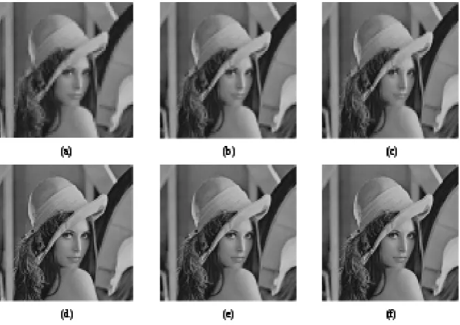 Figure 6: Zooming viewof Lena test image at compression ratio of, i) 5, ii) 15 and iii) 40 encoded by (a) VSDCT image codec (b) JPEG, and (c)JPEG2000.