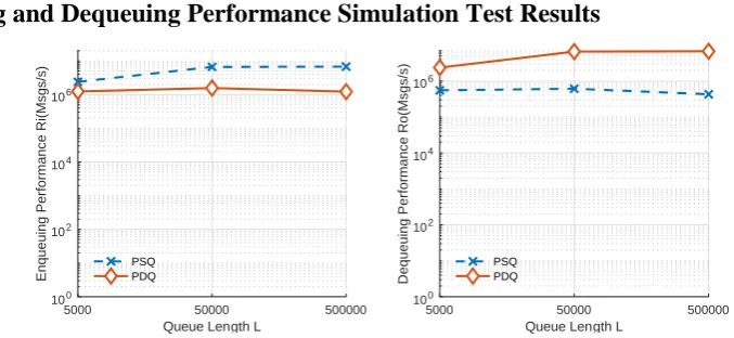 Figure 7. In-out performance simulation test results. 