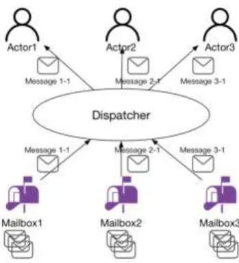 Figure 2. Important news protection defect map. 