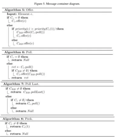 Figure 5. Message container diagram. 