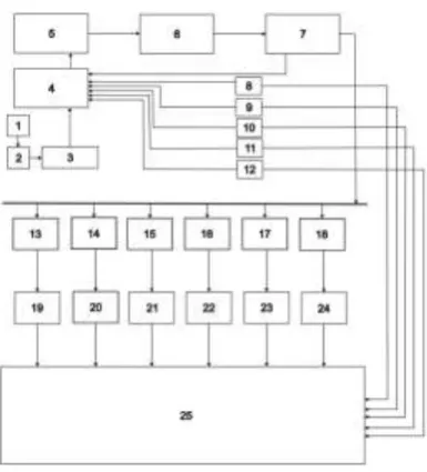 Figure 3. Block diagram of the control device. 