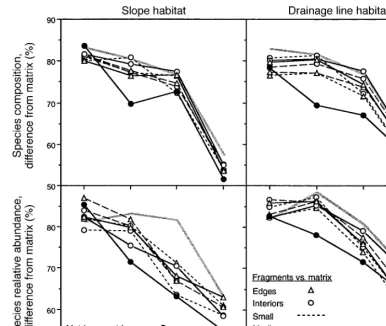 FIGgray lines are the average control–matrix dissimilarity (fromcompared to other sites
