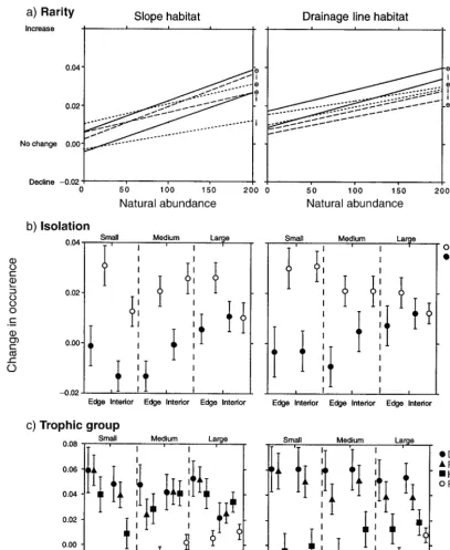 FIG. 6.of species (