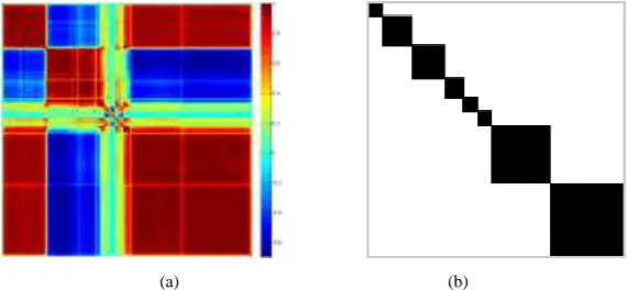 figure 2(d) and table 3, we can see IOIF save a lot of time and get higher accuracy than OIF