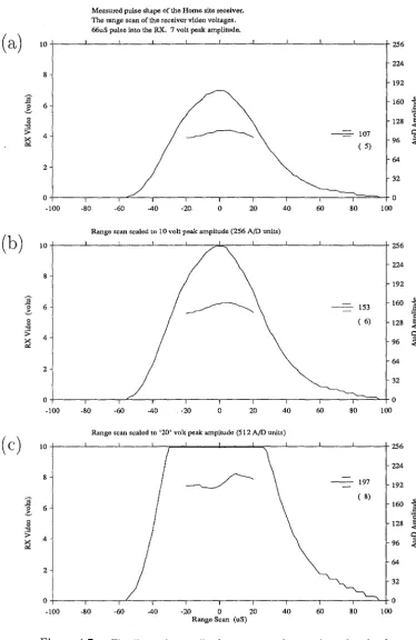 Figure -!.7: 