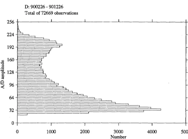 Figure 4.9: 