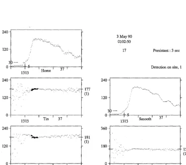 Figure 4.10: 