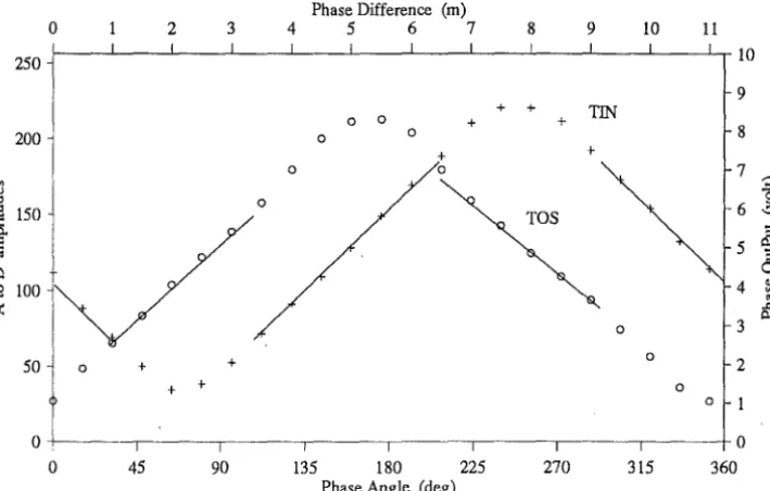 Figure 4.11: 