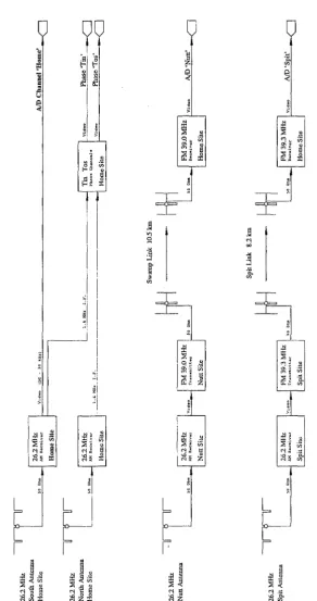 Figure 2.1: 