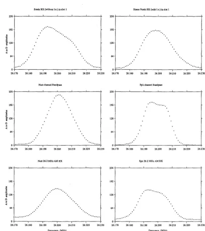 Figure 2.3: 