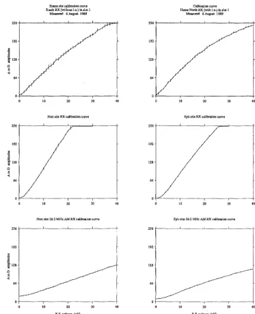 Figure 2.4: 