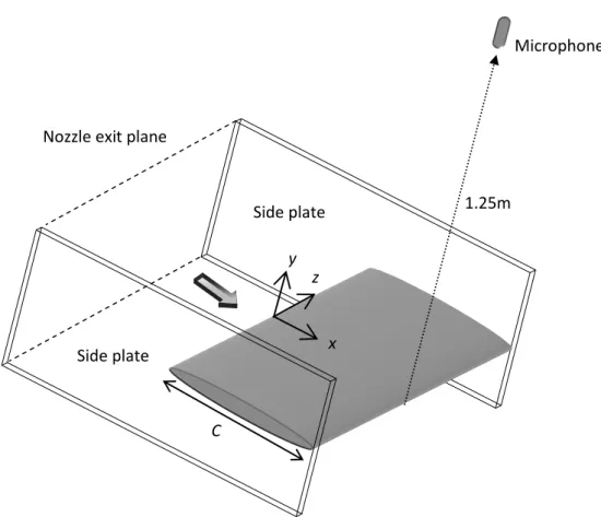Fig. 3  Experimental  set  up  of  the  free  field  tests  performed  in  the  anechoic chamber