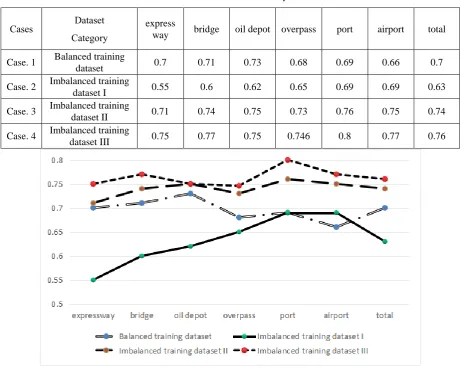 Table 3. The rate of accuracy. 