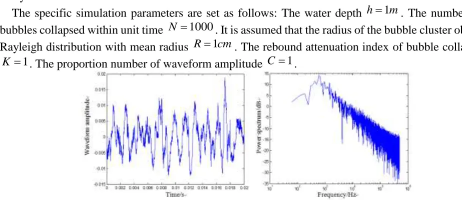 Figure 1. The simulated waveform and spectrum of bubble cluster collapse noise. 