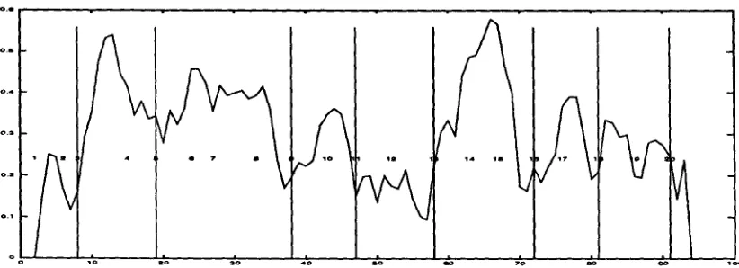 Figure 3: Judgments of seven readers on the Stargazer paragraphs; x-axis indicates token-sequence gap number, y-axis indicates judge number, a break in a horizontal line text
