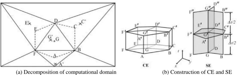 Figure 1. Geometrical definitions of conservation element and solution element. 