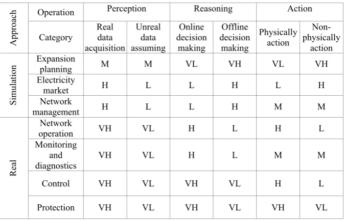 Table 4. Rules of fuzzy interface