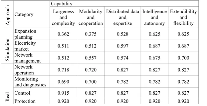 Fig. 3. Examples of input and output membership functions