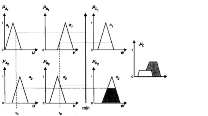Fig. 4. Mamdani fuzzy inference process [24]