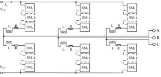 Figure 1. MMC Basic Structure. 
