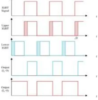 Figure 1. Half-bridge SM and Full-bridge SM. 