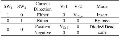Table 1. SM Output Values (Without Valve Voltage). 