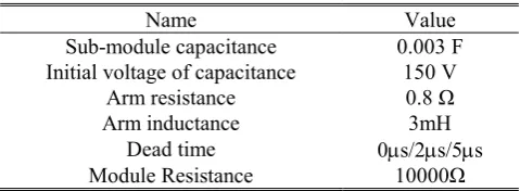 Table 3. Values of k1,2. 