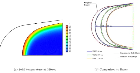 Figure 5 plots the solid grid and temperature distribution after 320 seconds of simulated exposure