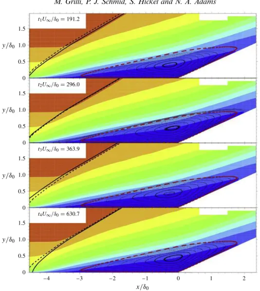 figure 8 shows the result, displayed at four time instants. The mean position of the shock and the mean recirculation region are indicated by dashed lines
