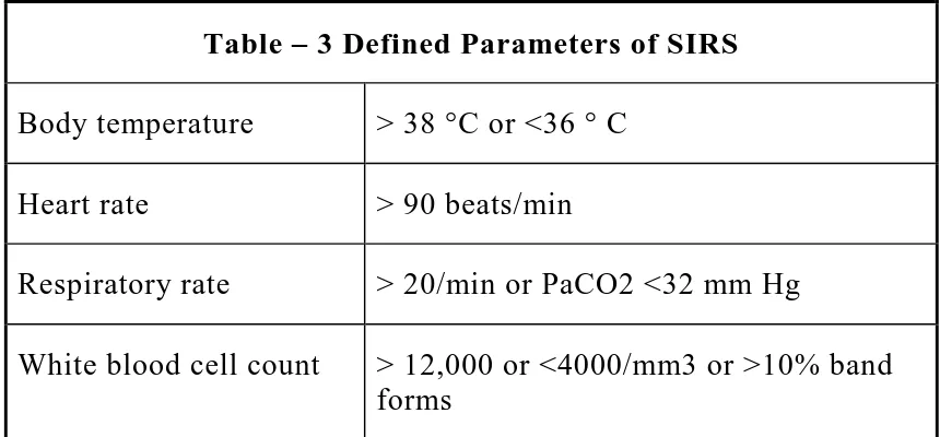 Table – 3 Defined Parameters of SIRS 