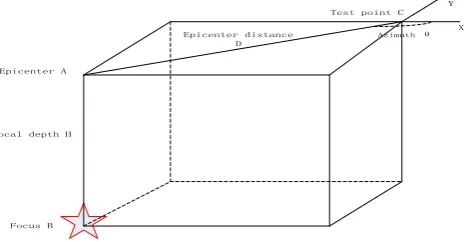 Figure 1. Burst center location. 