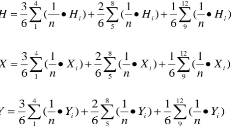 Table 1. Test point coordinates. 