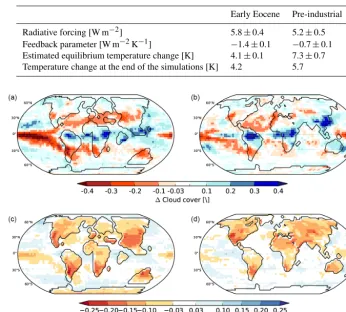 Table 3. Net radiative forcing by afforesting a bright desert world for the early Eocene climate and the pre-industrial climate