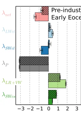 Figure 8. Zonal mean temperature difference between the forestworld and the desert world