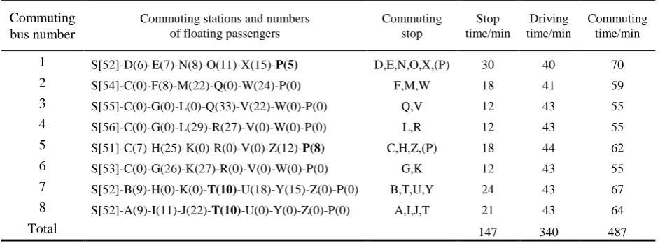 Table 3. Results analyzing. 