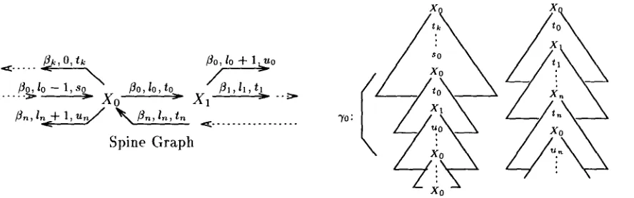 Figure 3: Regular Form is Decidable 