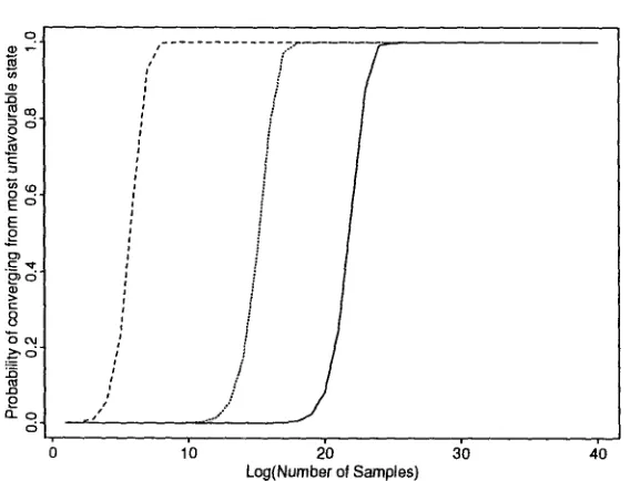 Table 2: Mean and standard deviation convergence times to target 5 (English) given different distributions over the target language, and a uniform distribution over initial states