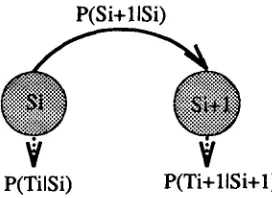 Figure 1: The structure of the VMM based POS tagger. 